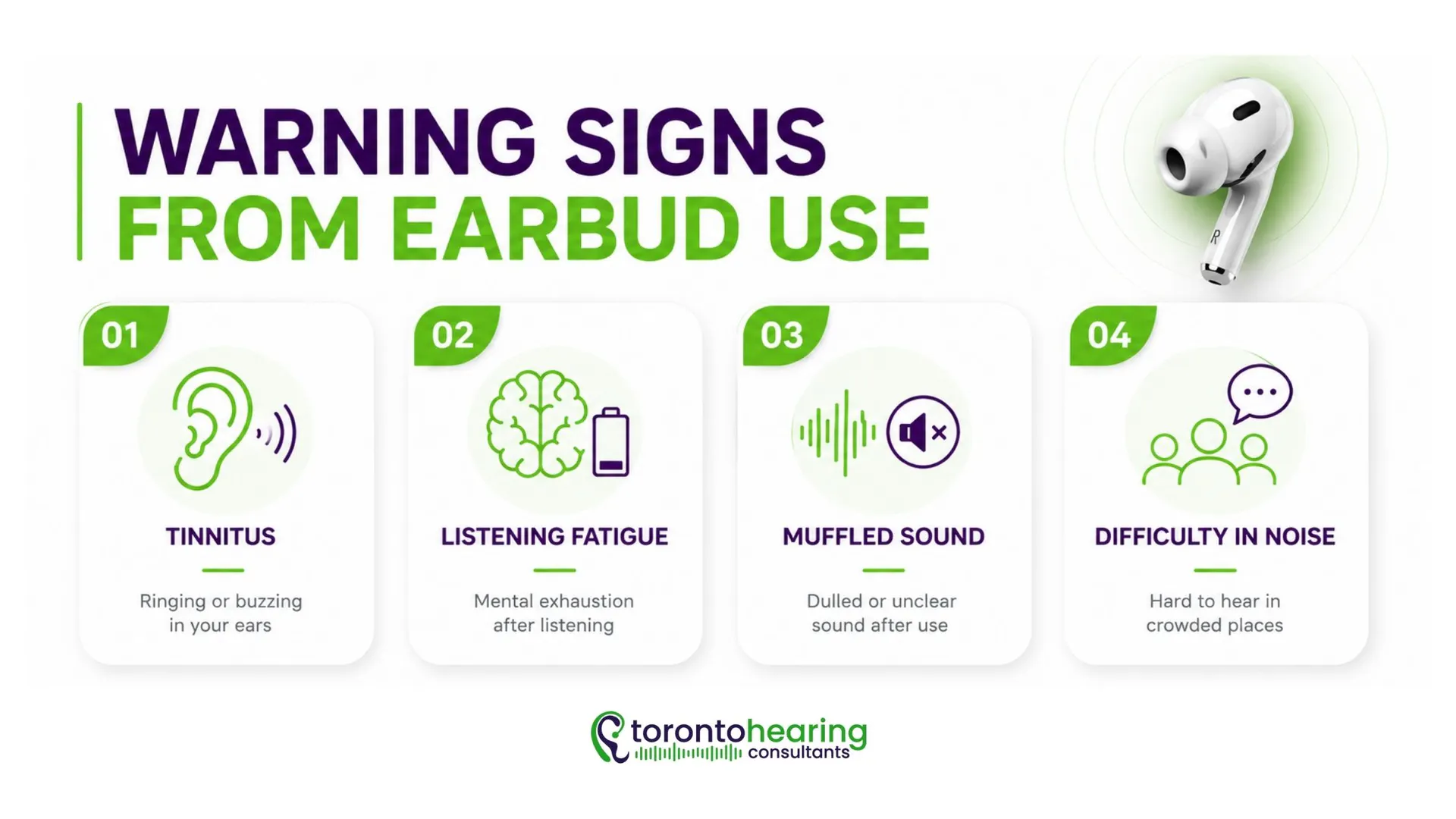 Infographic showing warning signs of hearing damage from earbud use, including tinnitus, listening fatigue, muffled sound, and difficulty hearing in noisy environments