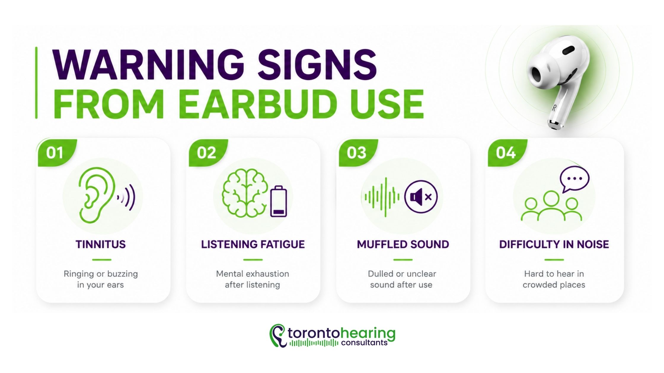 Infographic showing warning signs of hearing damage from earbud use, including tinnitus, listening fatigue, muffled sound, and difficulty hearing in noisy environments