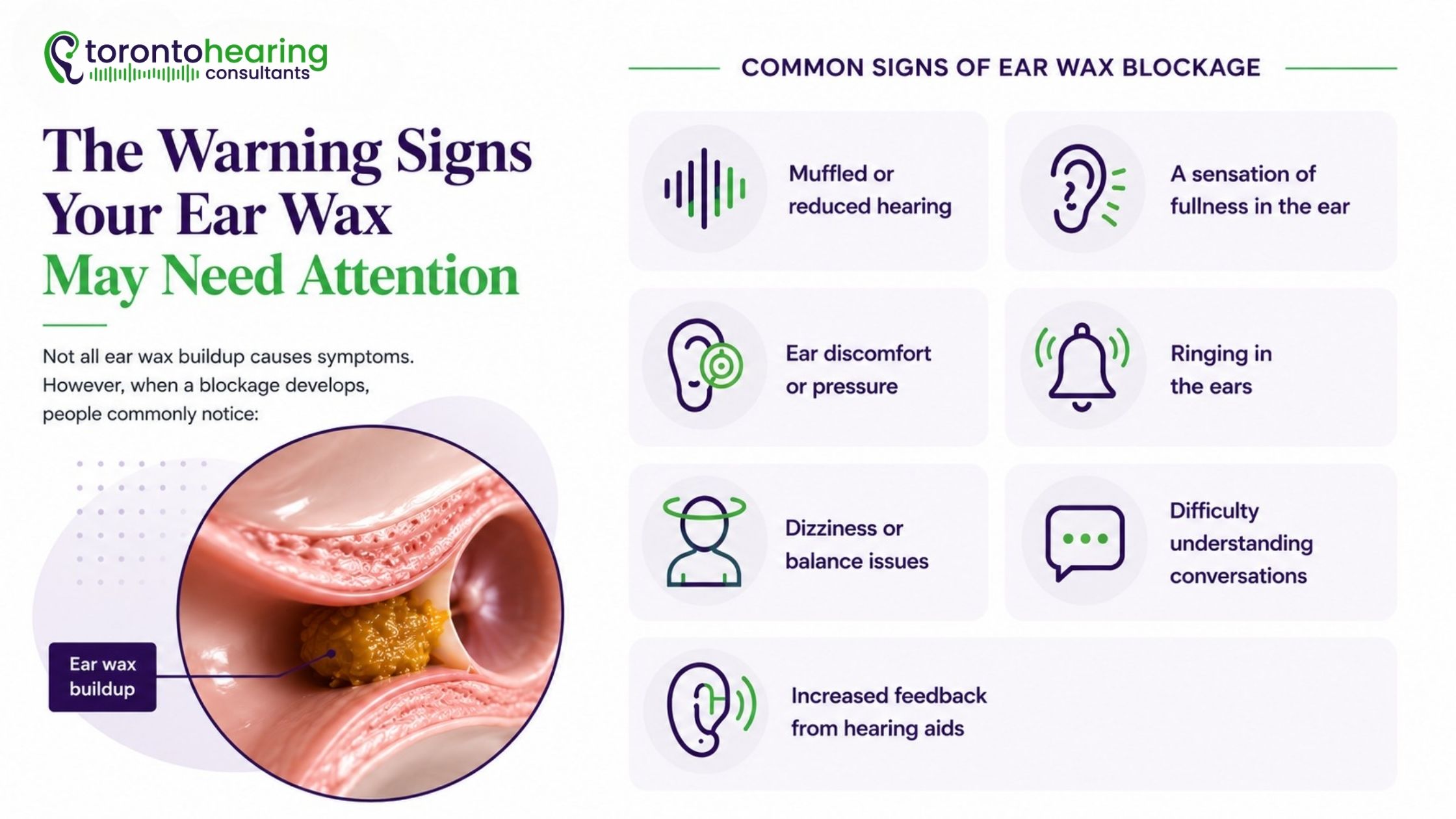 Infographic outlining common signs of ear wax blockage, including muffled hearing, ear fullness, ringing in the ears, dizziness, and difficulty understanding conversations